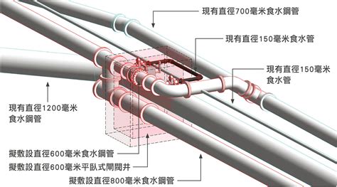 水管設計